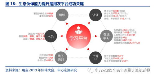 用友网络深度 企业数字化转型核心资产