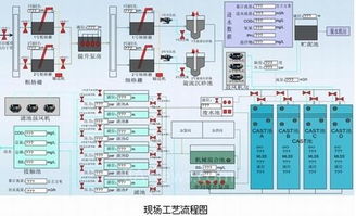 亚控 污水厂远程运营绩效管理系统解决方案