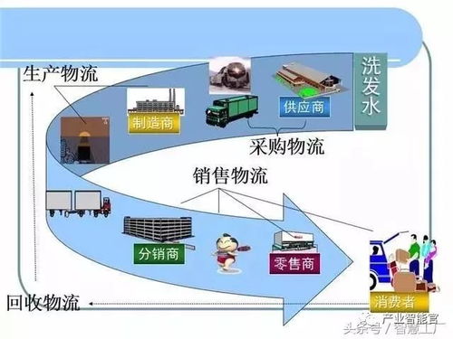 ppt干货,智能物流系统