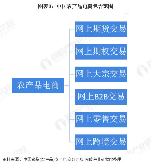 中国农产品电商行业市场现状与发展趋势分析 跨境电商市场潜力将进一步释放