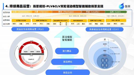 瓴羊1nn决策体系之商品360 新品打爆 爆品常青的必备利器