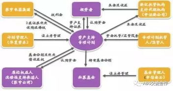 地产行业证券化产品reits与cmbs解析