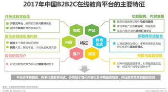 艾瑞 在线教育发展迅猛,b2b2c模式成行业新宠