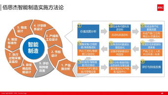 60张超干货ppt解读如何打造精益体系下的智能工厂