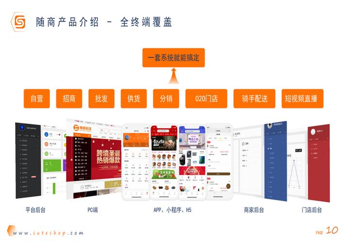 随商企业级b2b2c商城系统可以为企业搭建电商平台,覆