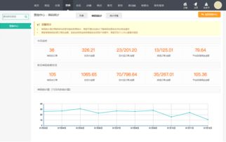 b2b2c商城系统 支持 商家入驻 平台自营 ,助您打造企业级商城